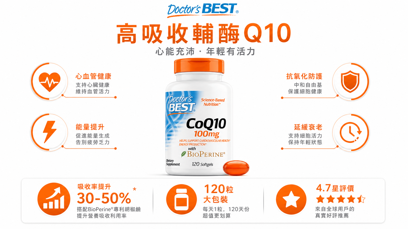 3個最好的輔酶Q10推薦2026-心血管保健與抗老必備,實測高吸收配方,平價到高效一次掌握